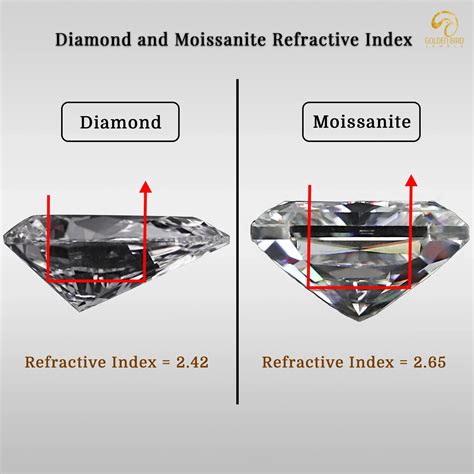 refractometer diamond|moissanite vs diamond refraction.